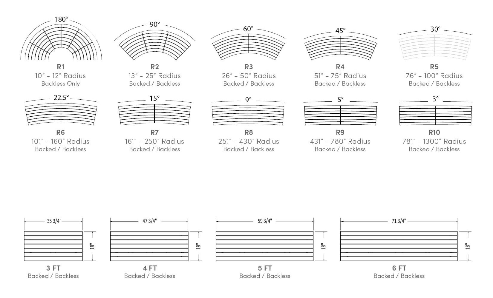 Ogden Radius Ranges and Straight seat offerings